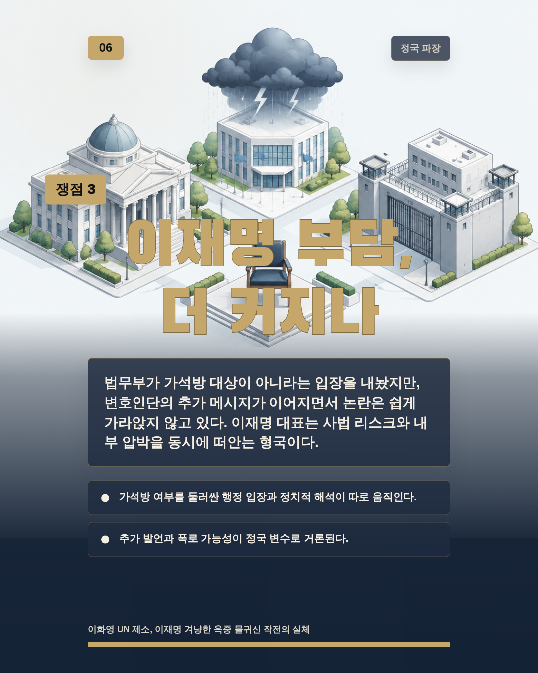 이재명 부담, 더 커지나