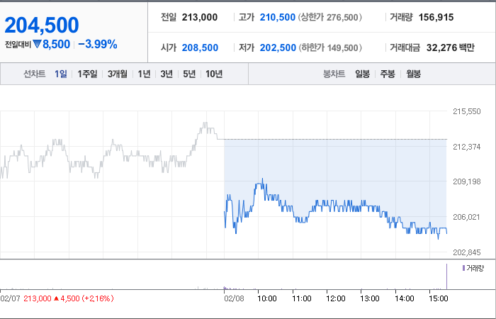 엔씨소프트 주가