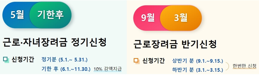 신청기간