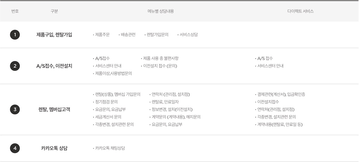 쿠쿠 고객센터 이용 정보