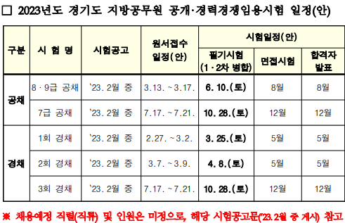 2023 지방직 공무원 시험일정