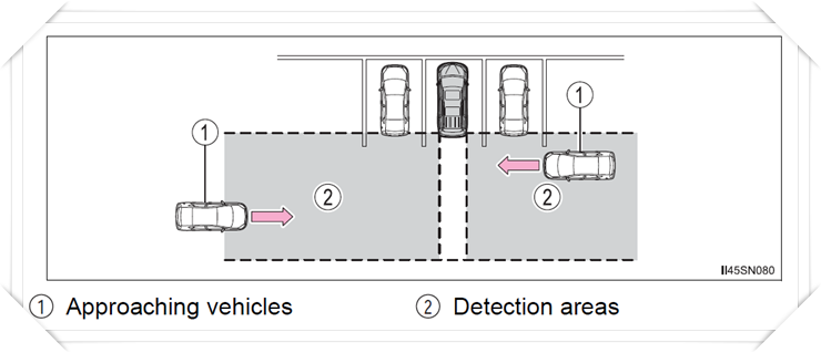 토요타 시에나 RTCA 동작범위