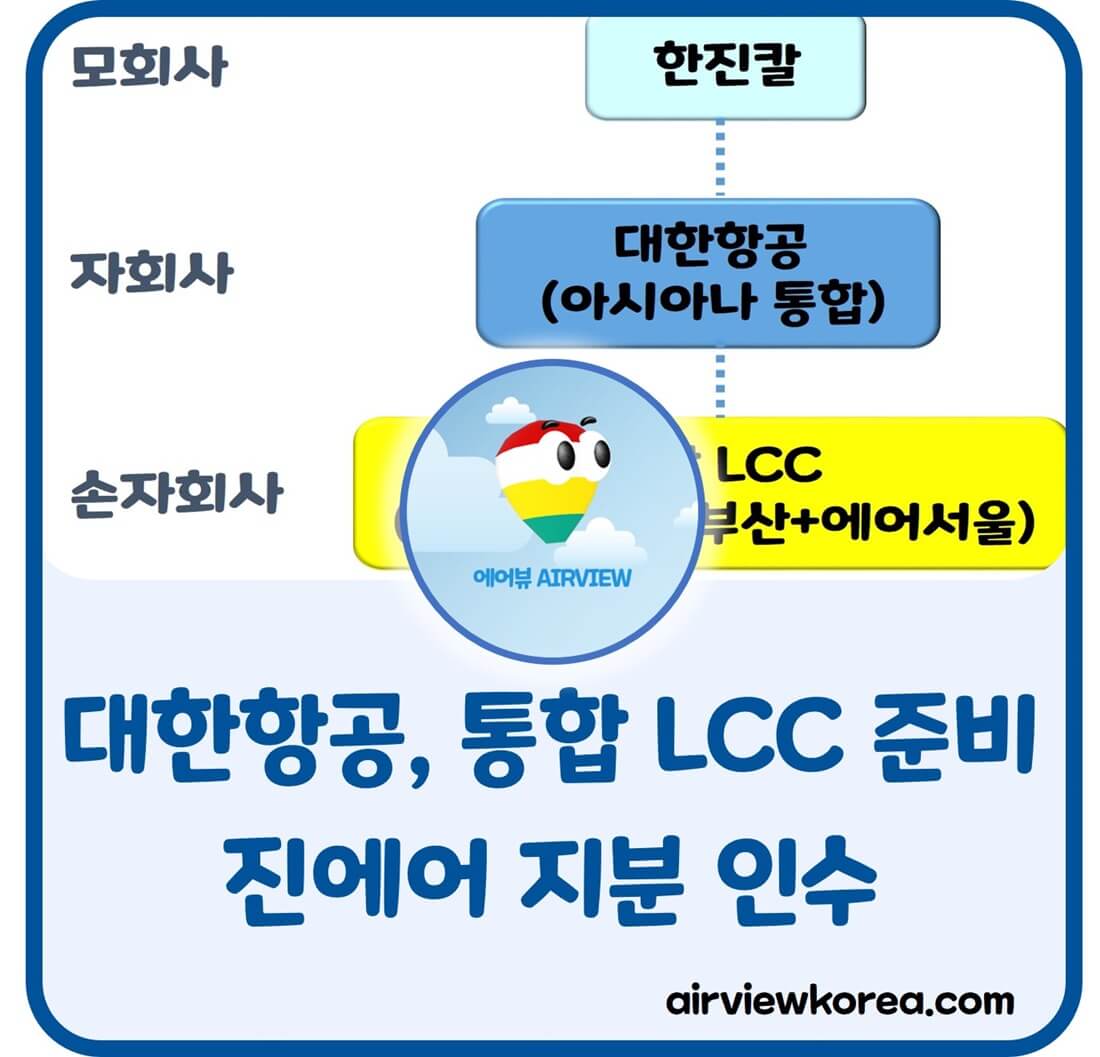 대한항공-진에어-인수-설명-글-썸네일