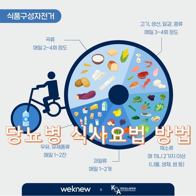 당뇨병 식사요법