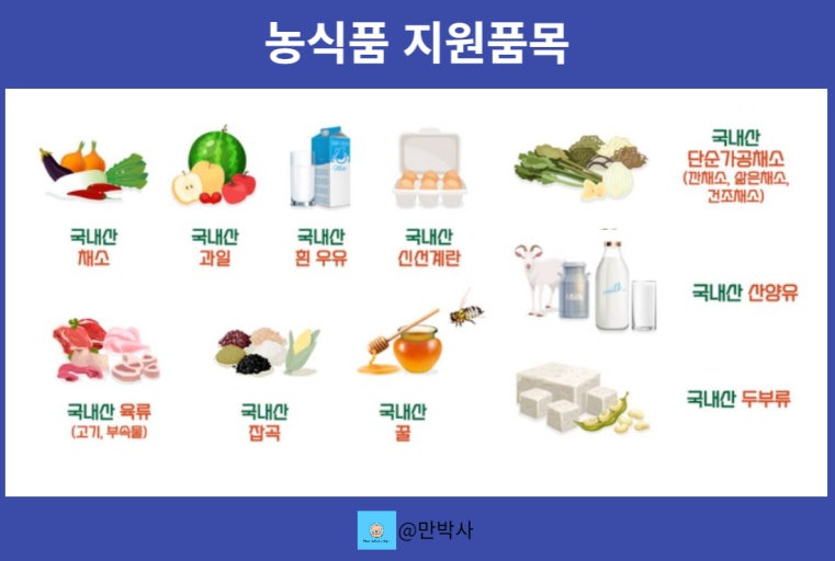 농식품바우처 지원사업 완전정리 (2025년 기준) 관련 사진