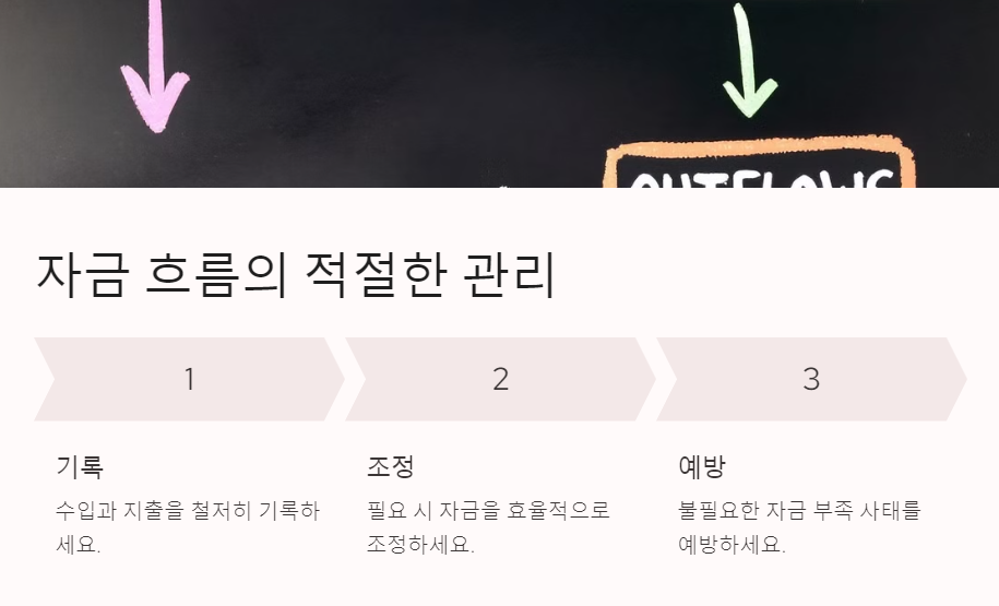 자금 흐름의 적절한 관리
