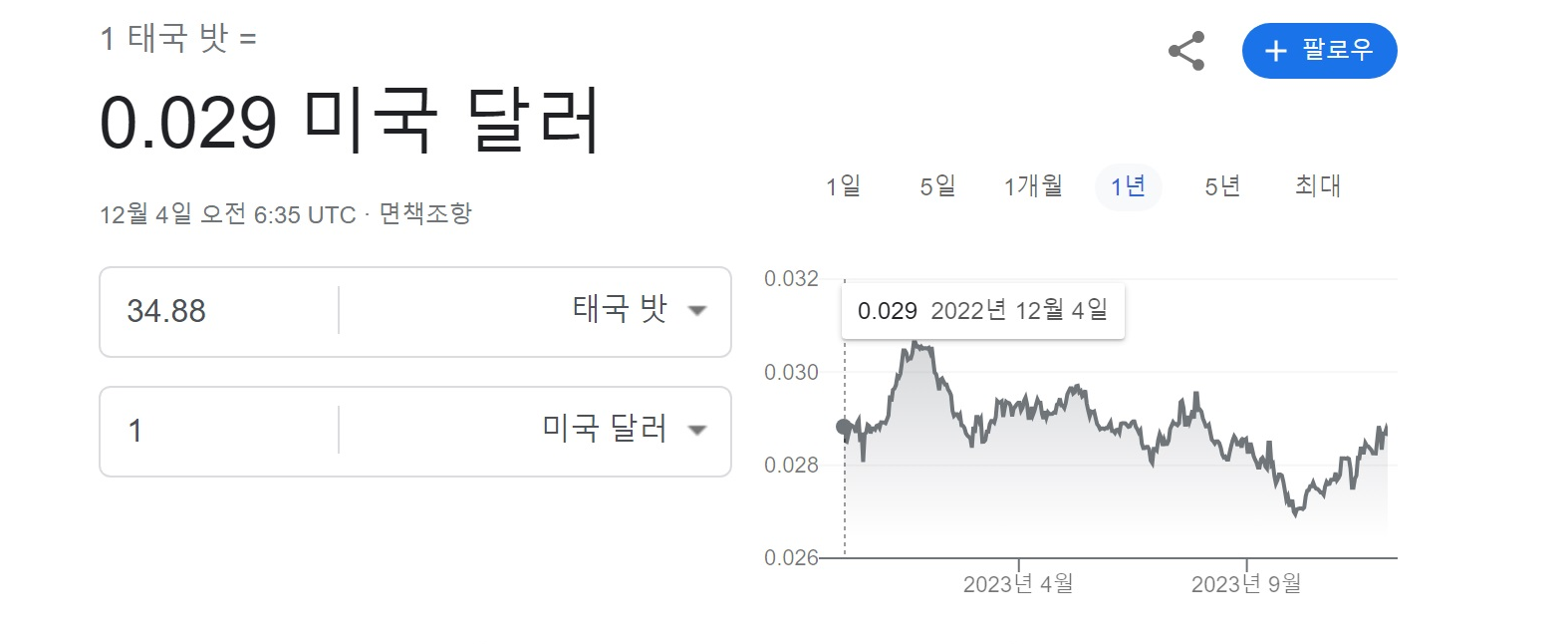 바트화 - 달러 환율