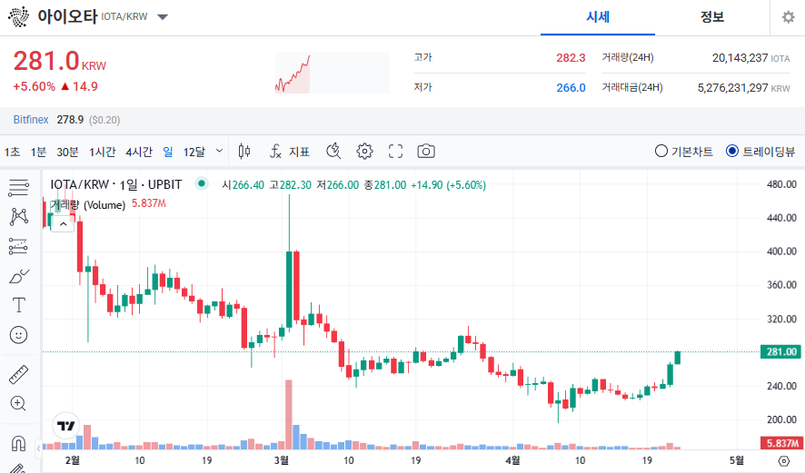 아이오타 코인 시세 전망