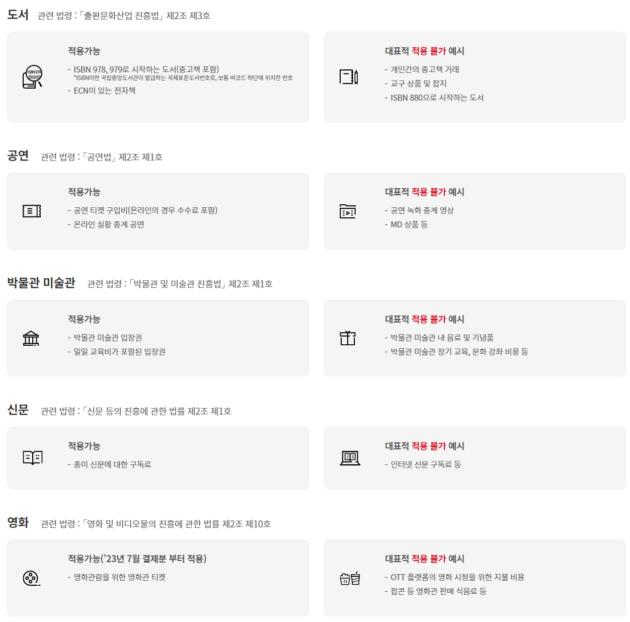 문화비 소득공제 적용상품