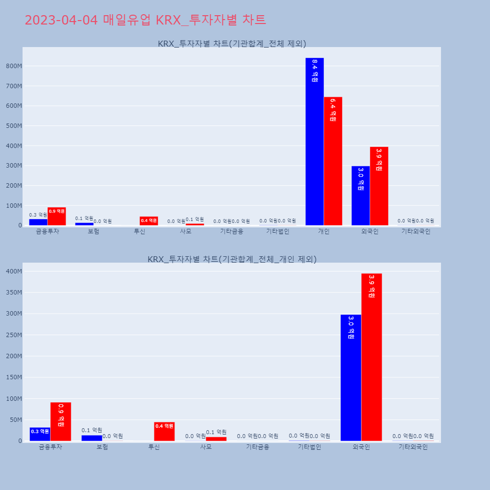 매일유업_KRX_투자자별_차트