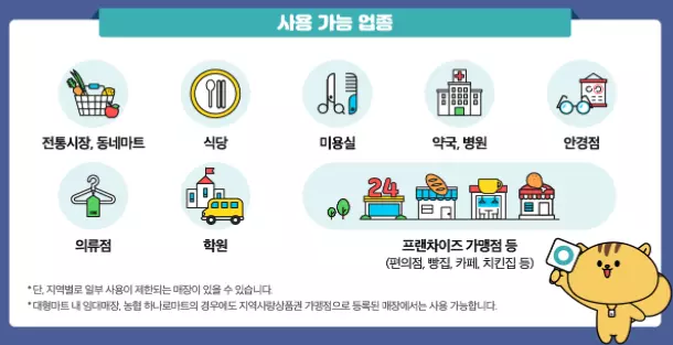 국민지원금 사용가능 업종 표시