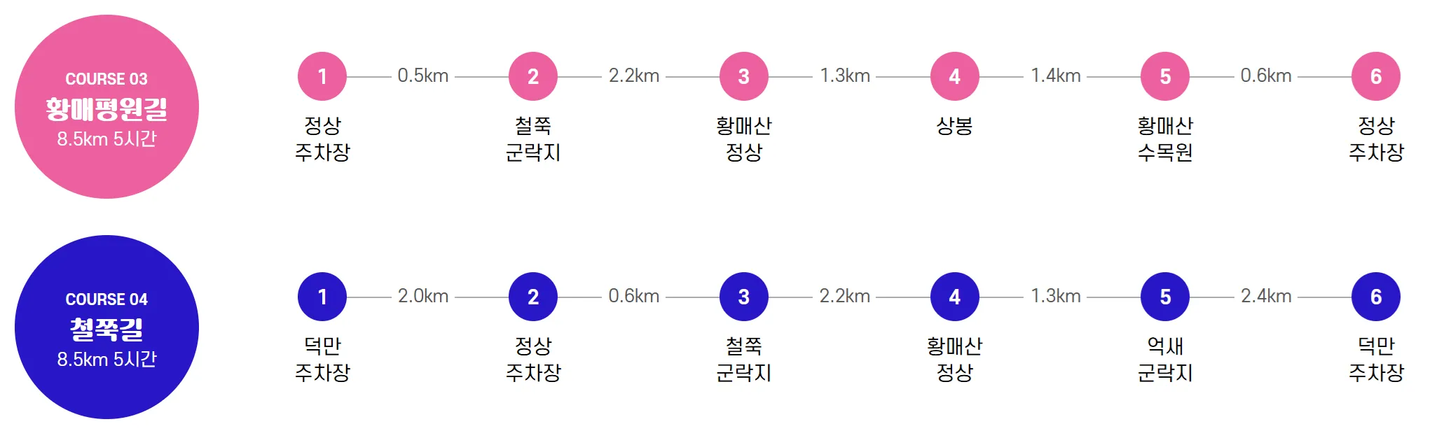 황매산 군립공원 등산로