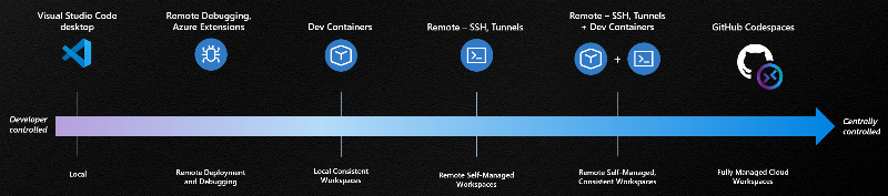 vscode's feature