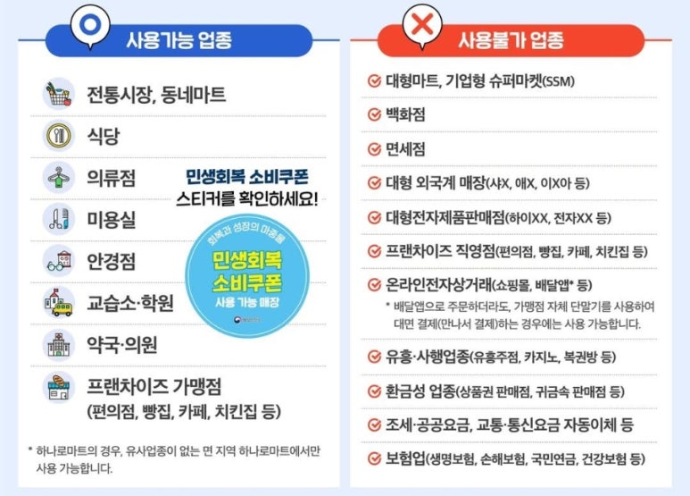 민생회복 소비쿠폰 출생연도 끝자리로 요일제 신청, 신청 날짜 확인하기