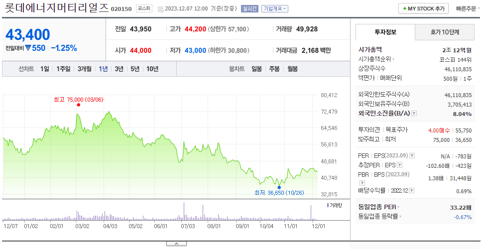 롯데에너지머티리얼즈_주가