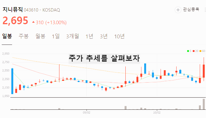 로제 아파트 관련주 대장주 테마주 수혜주 TOP5