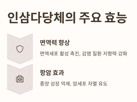 인삼다당체 효능