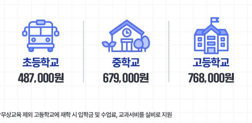 2025 기준중위소득