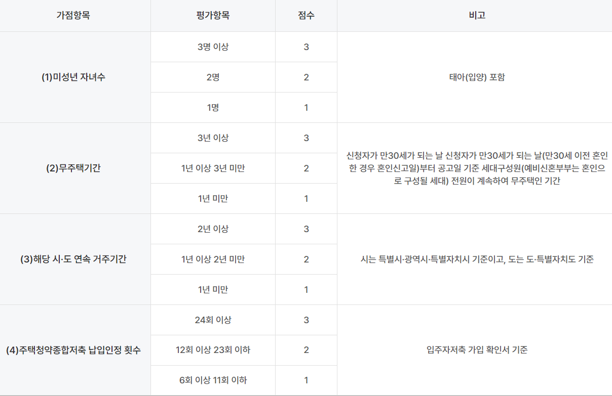 신혼희망타운