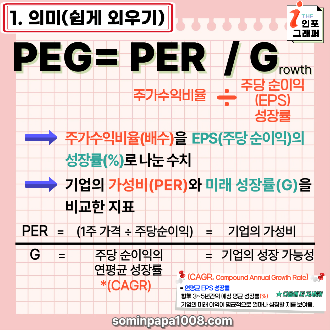 주식 초보가 가장 쉽게 알려주는 경제와 주식용어 사전, 그 다섯 번째 : PEG(주가이익성장비율)