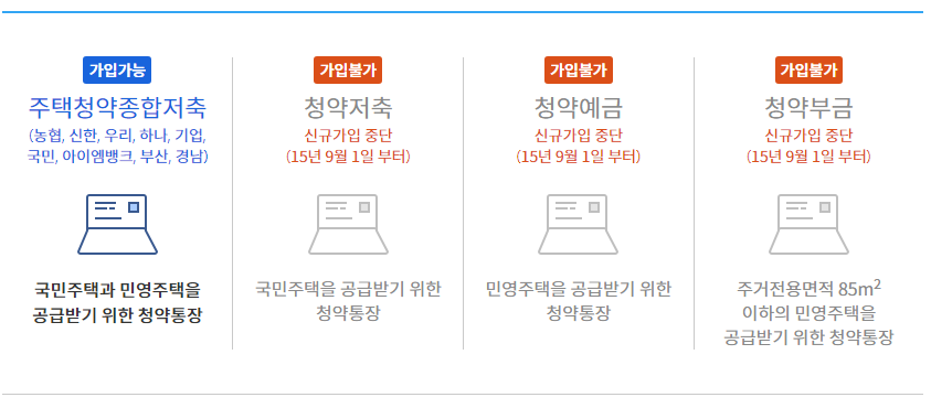청약-통장-종류-주택청약종합저축