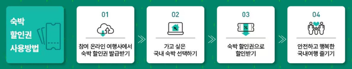 사용방법