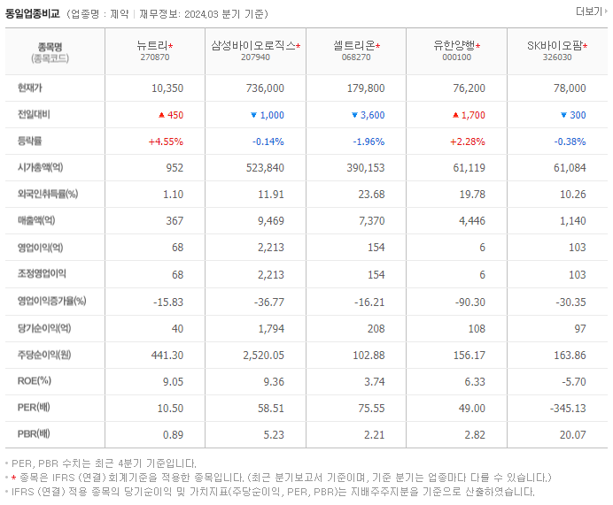 뉴트리_동종업비교자료