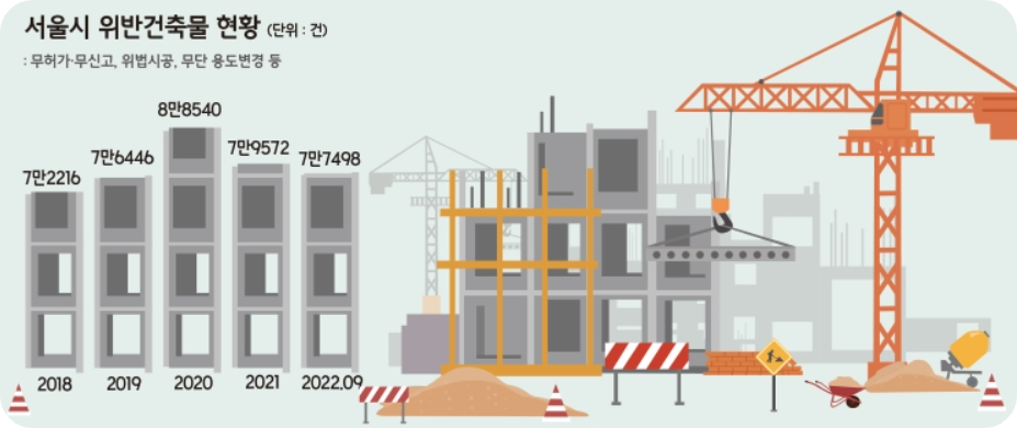 내 건물에 불법 증축이 있을까? 확인과 대응법
