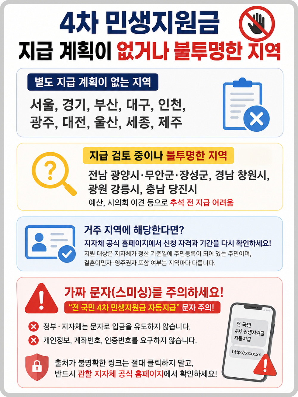 4차 민생지원금 신청 이미지