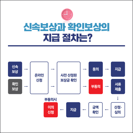소상공인손실보상