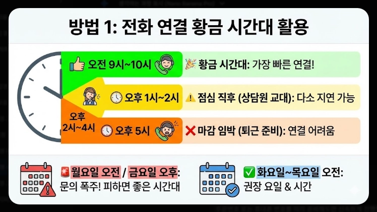 올리브영 상담원 연결방법