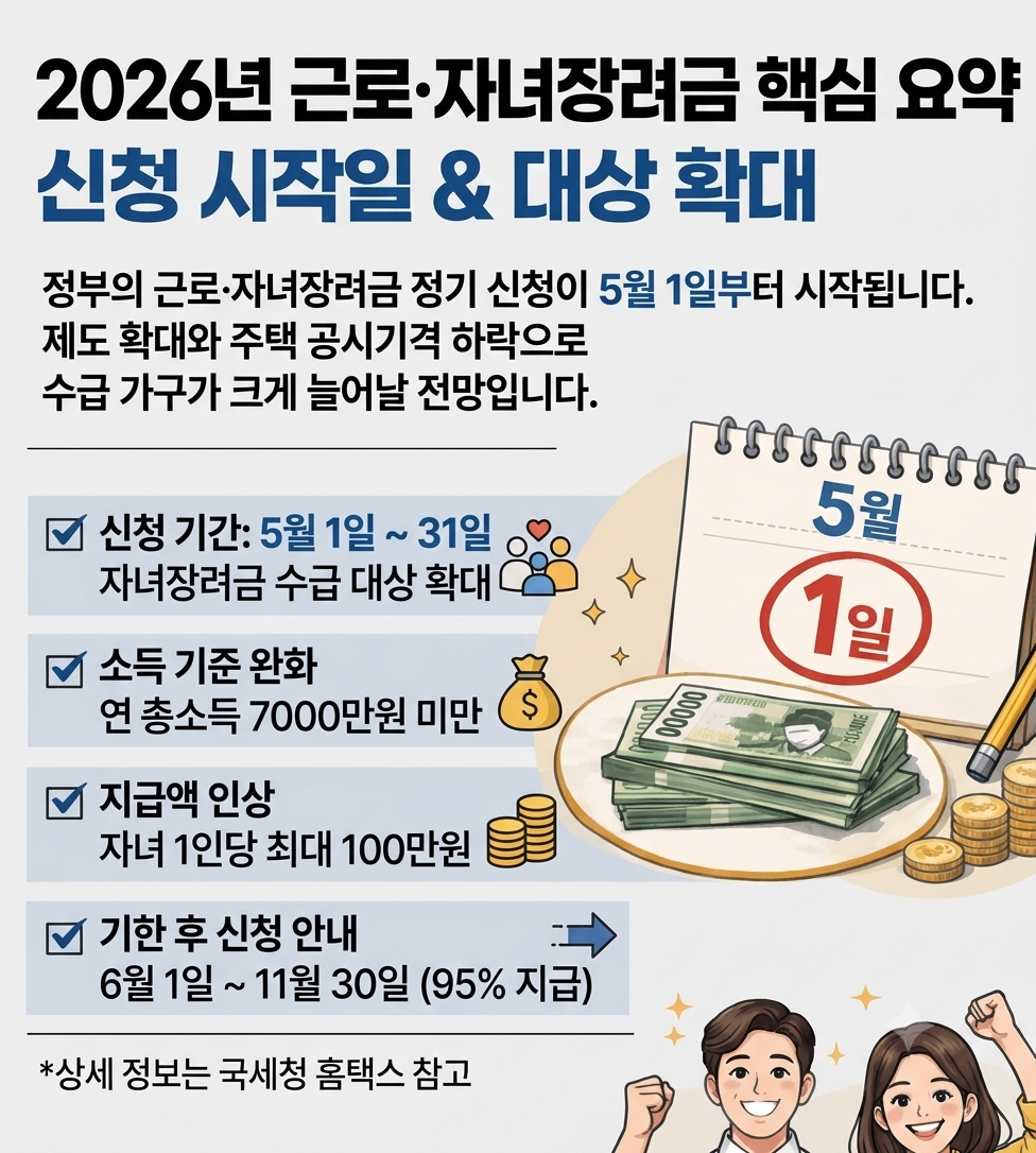 근로장려금 신청하기
