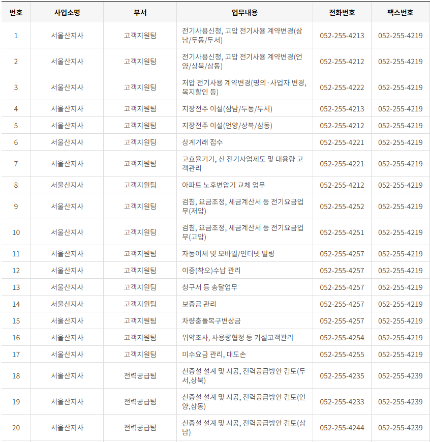 한국전력공사 부산·울산광역시 사업소 고객센터 전화번호 (한전 콜센터 연락처)