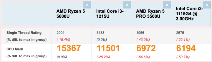 passmark_cpu_비교