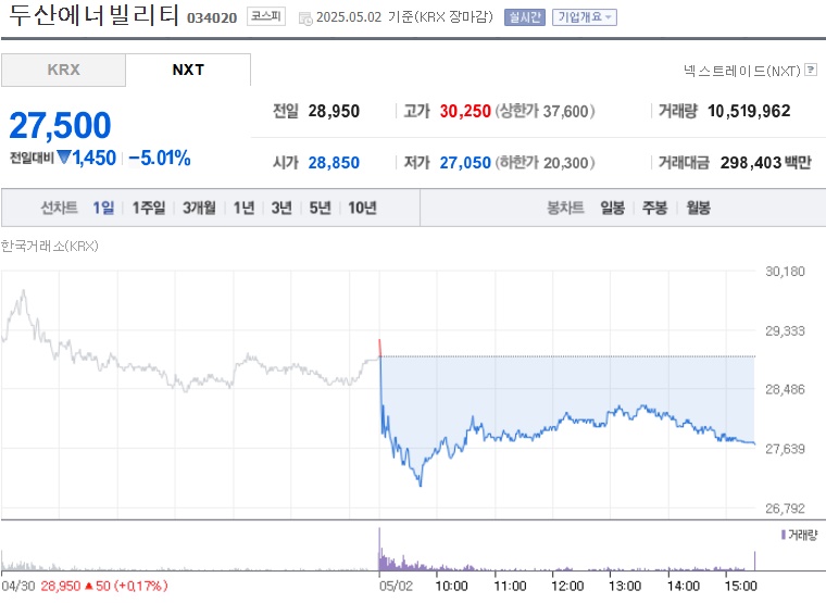 두산에너빌리티 주가 (0506)