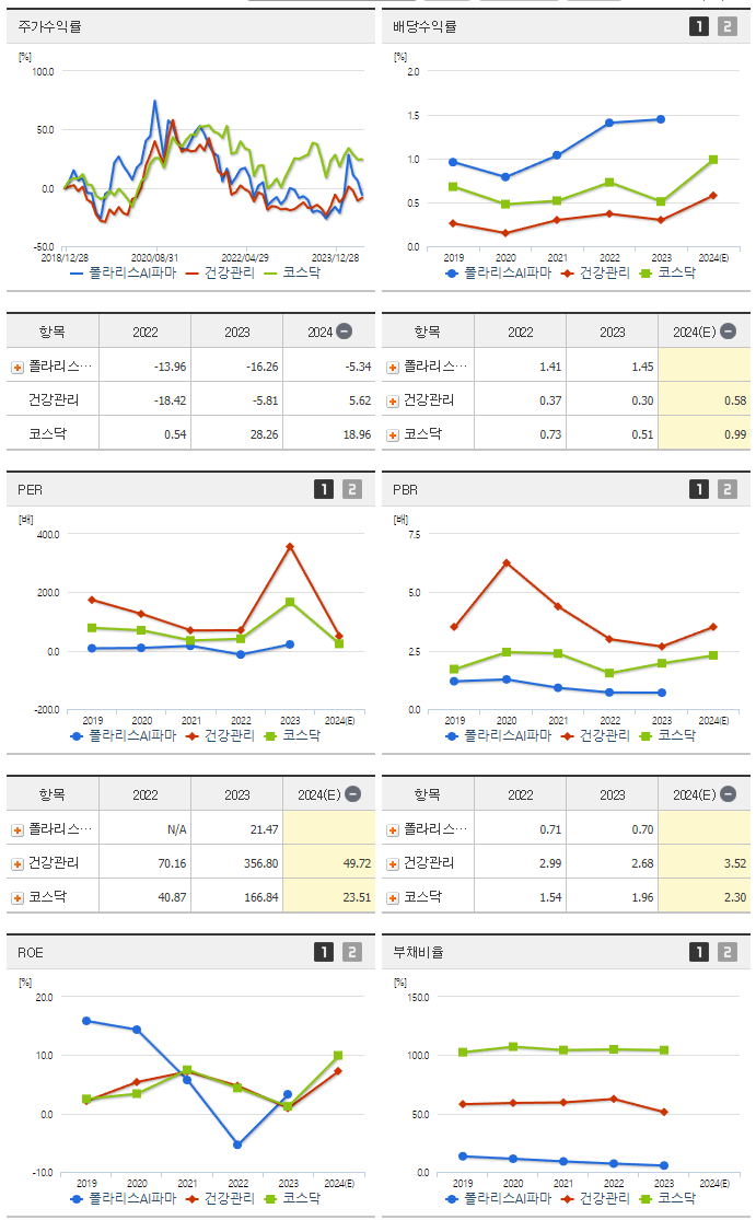 폴라리스AI파마_섹터분석