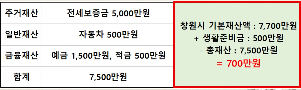 기초 생활 수급자 통장 잔액