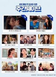 OTT 3사 티빙+웨이브+디즈니 플러스 통합 3-PACK & 결합