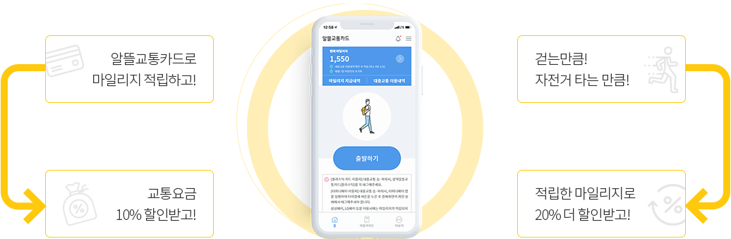 알뜰교통카드-마일리지-적립-혜택
