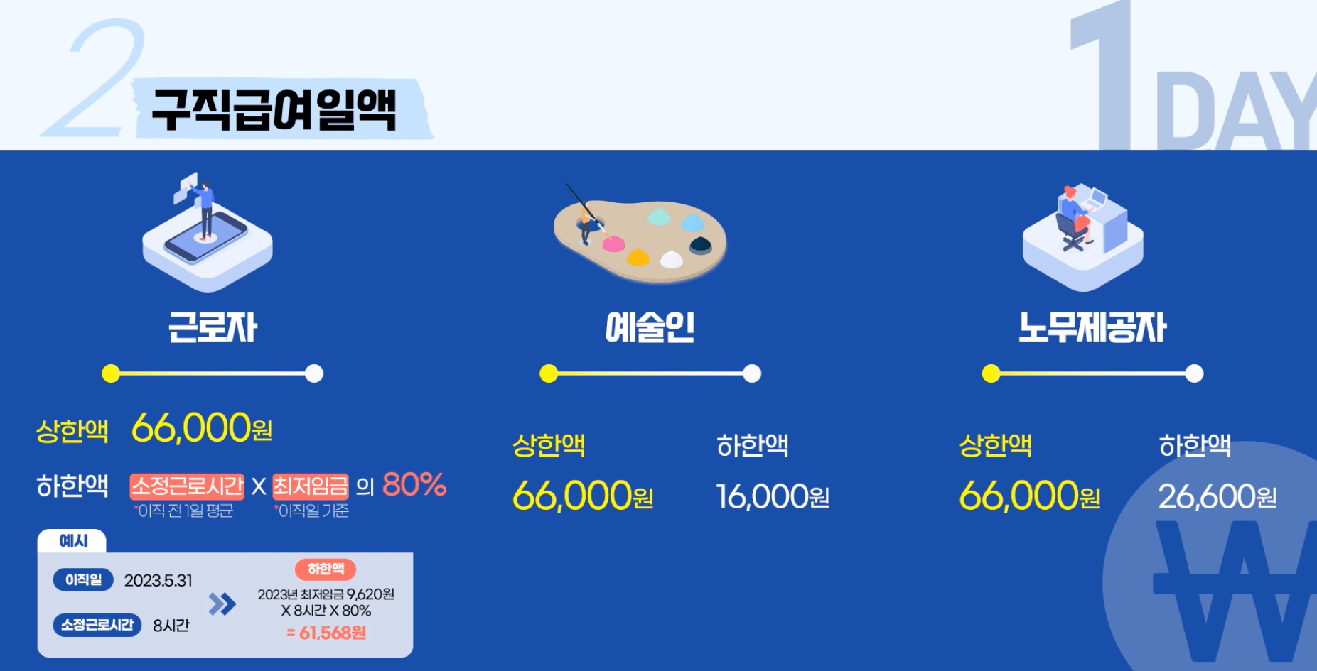 실업급여-금액