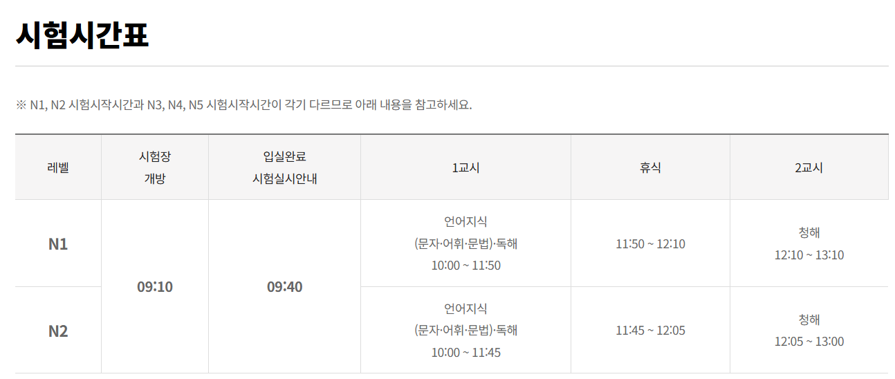 JLPT 시험시간표
