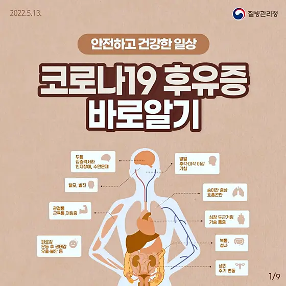 코로나19 후유증 증상에 대해 알아보기