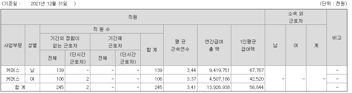 다날 2021 연봉