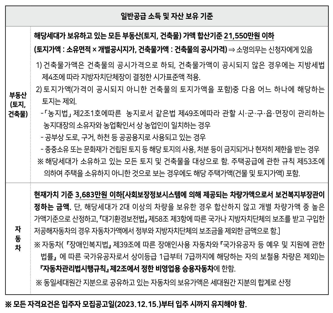 SH 보증금 지원형 장기안심주택