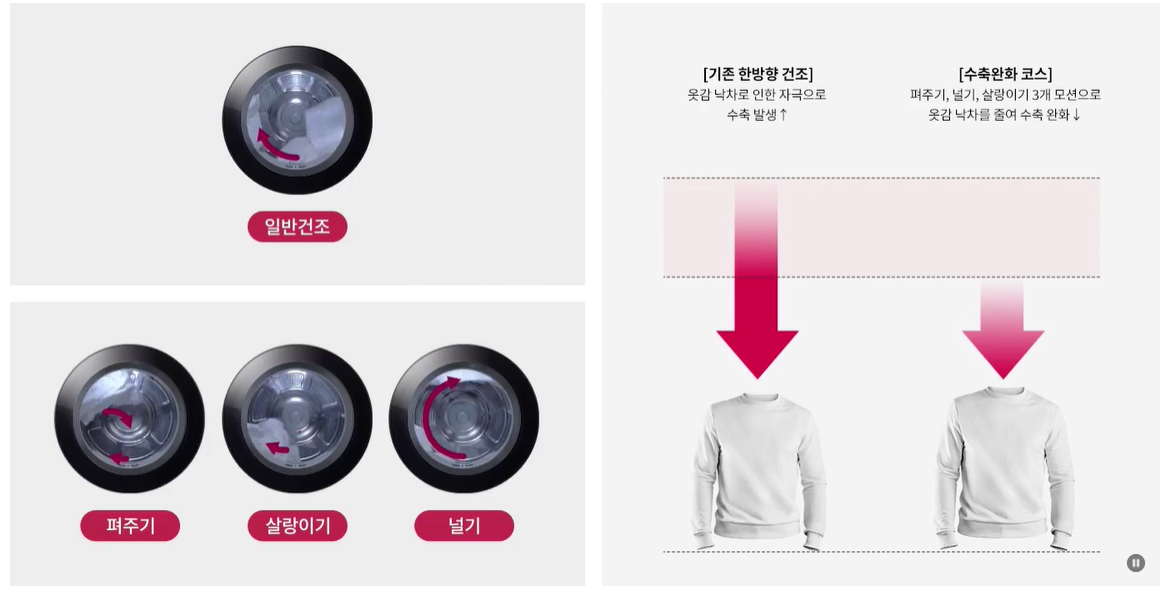 LG 트롬 오브제컬렉션 건조기 6모션 건조