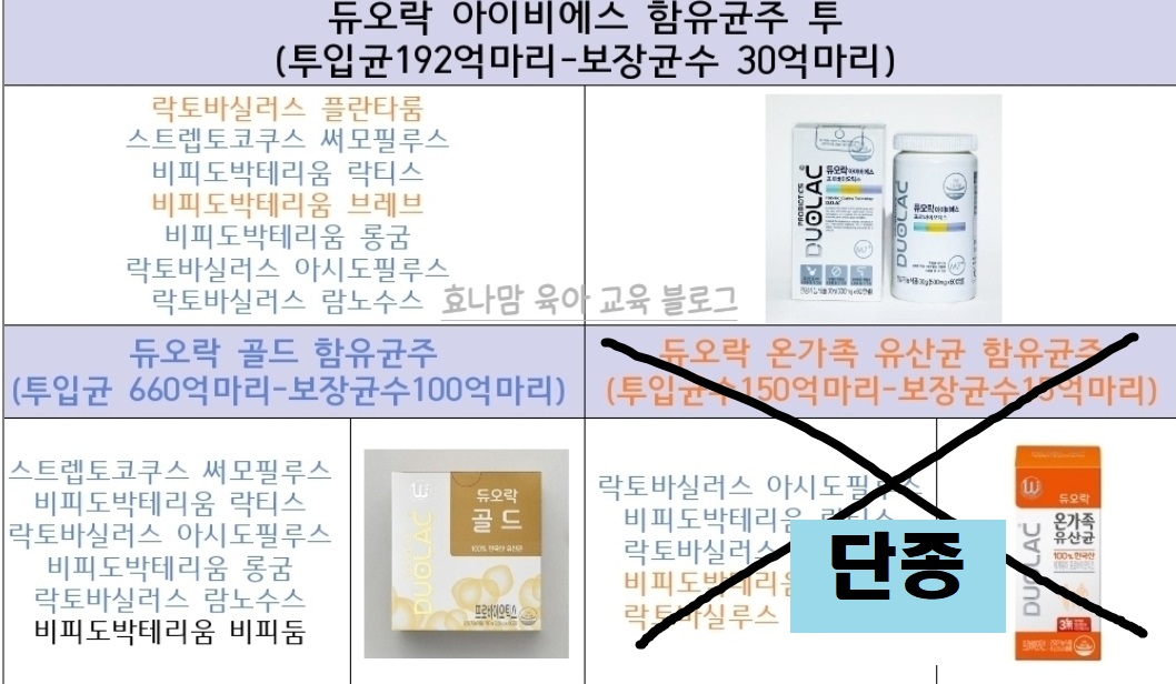 듀오락 아이비에스