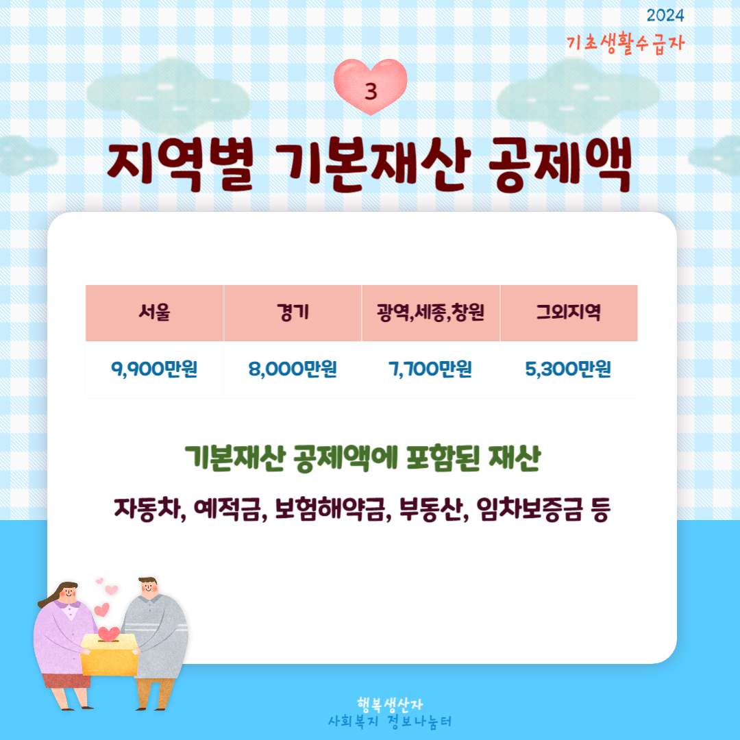 2024년 기초생활 수급자 자격요건 (생계,의료,주거,교육 급여)