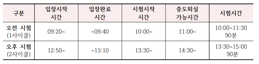 요양 보호사 시험 시간표