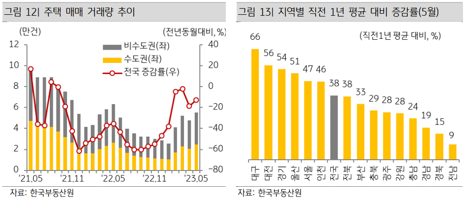 KB부동산_주택거래량