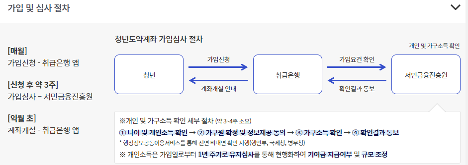 청년도약계좌 가입